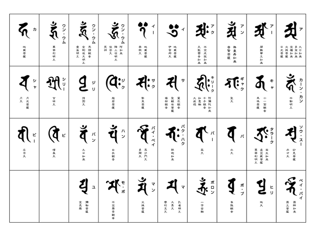 梵字の持つ力とは？意味や神仏を示す梵字を宗派別・ご利益別にご紹介します
