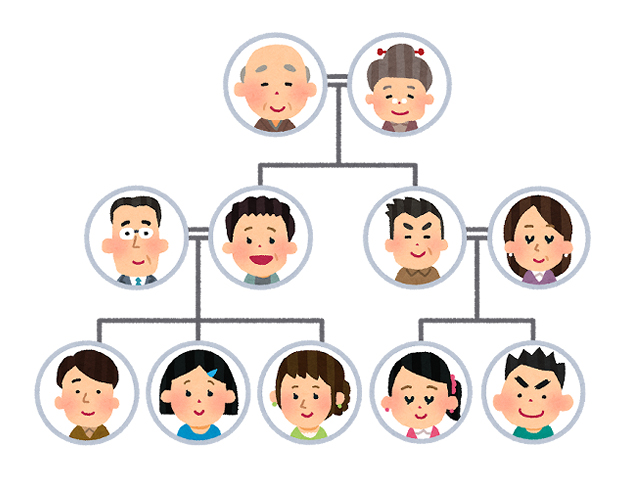 家系図の作り方は？自分で作る方法を解説